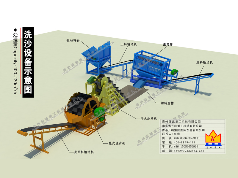 洗沙設備