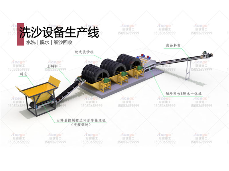 固定式洗砂生產線