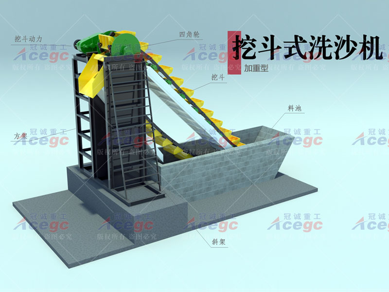 300 t/h加重型挖斗洗砂機